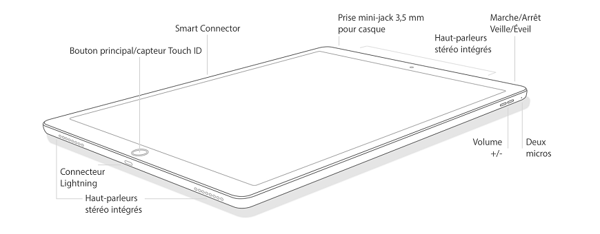 iPad Pro - 9,7"  (2016)